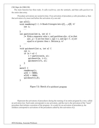 CSE Dept.,Sir CRR COE.
JSVG Krishna, Associate Professor.
The main function has three tasks. It calls readArray, sets the sentinels, and then calls quicksort on
the entire data array.
Procedure activations are nested in time. If an activation of procedure p calls procedure q, then
that activation of q must end before the activation of p can end.
Represent the activations of procedures during the running of an entire program by a tree, called
an activation tree. Each node corresponds to one activation, and the root is the activation of the "main"
procedure that initiates execution of the program. At a node for an activation of procedure p, the
children correspond to activations of the procedures called by this activation of p.
 