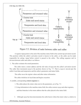 CSE Dept.,Sir CRR COE.
JSVG Krishna, Associate Professor.
A register topsp points to the end of the machine-status field in the current top activation record.
This position within the callee's activation record is known to the caller, so the caller can be made
responsible for setting topsp before control is passed to the callee. The calling sequence and its
division between caller and callee is as follows:
1. The caller evaluates the actual parameters.
The caller stores a return address and the old value of topsp into the callee's activation record.
The caller then increments topsp to the position shown in Fig. 7.7. That is, topsp is moved past the
caller's local data and temporaries and the callee's parameters and status fields.
The callee saves the register values and other status information.
The callee initializes its local data and begins execution.
A suitable, corresponding return sequence is:
1. The callee places the return value next to the parameters, as in Fig. 7.5.
2. Using information in the machine-status field, the callee restores topsp and other registers,
and then branches to the return address that the caller placed in the status field.
3. Although topsp has been decremented, the caller knows where the return value is, relative to
 
