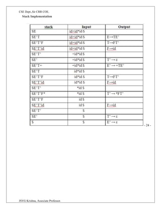 CSE Dept.,Sir CRR COE.
JSVG Krishna, Associate Professor.
Stack Implementation
- 24 -
 