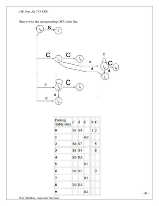 CSE Dept.,Sir CRR COE.
JSVG Krishna, Associate Professor.
Here is what the corresponding DFA looks like
- 43 -
 