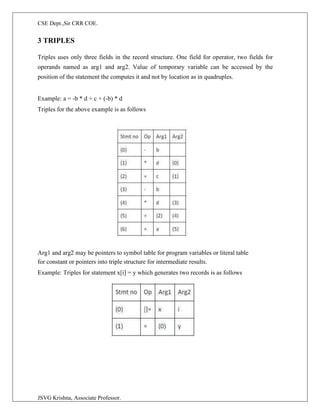 CSE Dept.,Sir CRR COE.
JSVG Krishna, Associate Professor.
3 TRIPLES
Triples uses only three fields in the record structure. One field for operator, two fields for
operands named as arg1 and arg2. Value of temporary variable can be accessed by the
position of the statement the computes it and not by location as in quadruples.
Example: a = -b * d + c + (-b) * d
Triples for the above example is as follows
Arg1 and arg2 may be pointers to symbol table for program variables or literal table
for constant or pointers into triple structure for intermediate results.
Example: Triples for statement x[i] = y which generates two records is as follows
 