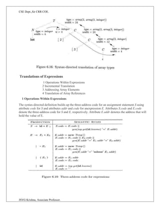 CSE Dept.,Sir CRR COE.
JSVG Krishna, Associate Professor.
Translations of Expressions
1 Operations Within Expressions
2 Incremental Translation
3 Addressing Array Elements
4 Translation of Array References
1 Operations Within Expressions
The syntax-directed definition builds up the three-address code for an assignment statement S using
attribute code for S and attributes addr and code for anexpression E. Attributes S.code and E.code
denote the three-address code for S and E, respectively. Attribute E.addr denotes the address that will
hold the value of E.
 