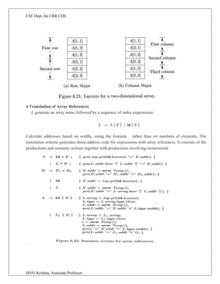 CSE Dept.,Sir CRR COE.
JSVG Krishna, Associate Professor.
4 Translation of Array References
L generate an array name followed by a sequence of index expressions:
Calculate addresses based on widths, using the formula rather than on numbers of elements. The
translation scheme generates three-address code for expressions with array references. It consists of the
productions and semantic actions together with productions involving nonterminal
.
 