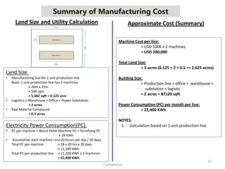 Summary of Manufacturing Cost
10
Confidential
Electricity Power Consumption(PC).
• PC per machine = Wood Pellet Machine PC + Torrefying PC
≈ 28 KWh
• Assumption each machine runs 20 hours per day / 20 days
Total PC per machine ≈ 28 x 20 hrs x 20 days
≈ 11,200 KWh
Total PC per production line ≈ 11,200 KWh x 2 machines
≈ 22,400 KWh
Machine Cost per line:
≈ USD 100K x 2 machines
≈ USD 200,000
Total Land Size:
≈ 3 acres (0.125 + 2 + 0.5 == 2.625 acres)
Building Size:
≈ Production line + office + warehouse +
substation + logistic
≈ 2 acres ≈ 87120 sqft
Power Consumption (PC) per month per line:
≈ 22,400 KWh
NOTES:
1. Calculation based on 1 unit production line
Land Size.
• Manufacturing Size for 1 unit production line
Note: 1 unit production line has 2 machines
≈ 20m x 25m
≈ 500 sqm
≈ 5,382 sqft ≈ 0.125 acre
• Logistics + Warehouse + Office + Power Substation
≈ 2 acres
• Raw Material Compound
≈ 0.5 acres
Land Size and Utility Calculation Approximate Cost (Summary)
 