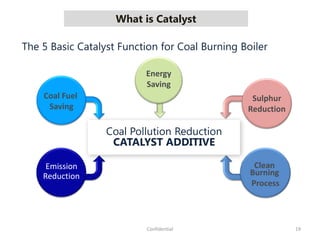 What is Catalyst
19Confidential
The 5 Basic Catalyst Function for Coal Burning Boiler
Coal Pollution Reduction
CATALYST ADDITIVE
Clean
Burning
Process
Coal Fuel
Saving
Emission
Reduction
Sulphur
Reduction
Energy
Saving
 