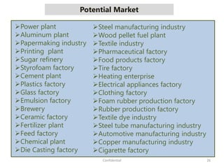 Potential Market
Power plant
Aluminum plant
Papermaking industry
Printing plant
Sugar refinery
Styrofoam factory
Cement plant
Plastics factory
Glass factory
Emulsion factory
Brewery
Ceramic factory
Fertilizer plant
Feed factory
Chemical plant
Die Casting factory
Steel manufacturing industry
Wood pellet fuel plant
Textile industry
Pharmaceutical factory
Food products factory
Tire factory
Heating enterprise
Electrical appliances factory
Clothing factory
Foam rubber production factory
Rubber production factory
Textile dye industry
Steel tube manufacturing industry
Automotive manufacturing industry
Copper manufacturing industry
Cigarette factory
26Confidential
 