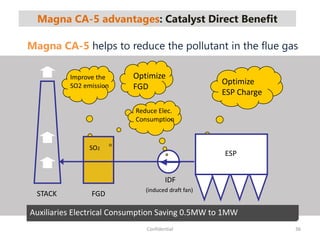 Magna CA-5 advantages: Catalyst Direct Benefit
36Confidential
Magna CA-5 helps to reduce the pollutant in the flue gas
ESP
IDF
Auxiliaries Electrical Consumption Saving 0.5MW to 1MW
STACK FGD
Optimize
ESP Charge
Optimize
FGD
(induced draft fan)
Reduce Elec.
Consumption
Improve the
SO2 emission
SO2
 