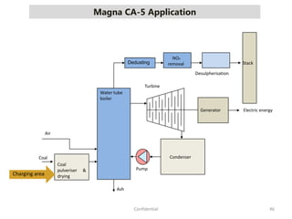 Magna CA-5 Application
46Confidential
Water tube
boiler
Coal
pulveriser &
drying
Air
Coal
Ash
Electric energy
Turbine
Pump
Desulpherisation
Stack
Condenser
Generator
NOX
removalDedusting
Charging area
 
