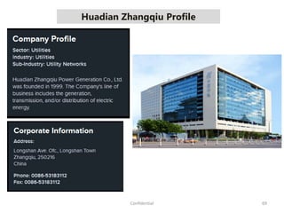 Huadian Zhangqiu Profile
69Confidential
 