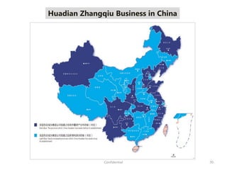 Huadian Zhangqiu Business in China
70Confidential
 