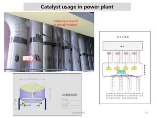 Catalyst usage in power plant
72Confidential
投
剂
口
Catalyst input point
in one of the plant
 