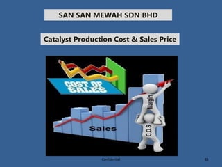 SAN SAN MEWAH SDN BHD
Catalyst Production Cost & Sales Price
81Confidential
 