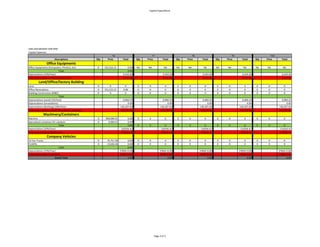 Capital Expenditure
SAN SAN MEWAH SDN BHD
Capital Expenses
Descriptions
Office Equipments
Office Equipments (Computers, Printers, etc)
Total
Depreciations (10%/Year)
Total Depreciations (Office Equipments)
Land/Office/factory Building
Land
Office Renovations
Building Construction (M&E)
Total
Depreciations (Land) (1%/Year)
Depreciations (renovations)
Depreciations (Building) (10%/Year)
Total Depreciations (Land/Office/factory Building)
Machinery/Containers
Machine
Specialised containers for catalysts
Total
Depreciations (10%/Year)
Total Depreciations (Machinery)
Company Vehicles
10 Ton Trucks
Forklifts
Total
Depreciations (10%/Year)
Total Depreciations (Vehicles)
Grand Total
Qty Price Total Qty Price Total Qty Price Total Qty Price Total Qty Price Total
0 151,515.15 0.00 NA NA NA NA NA NA NA NA NA NA NA NA
0.00
6,410.26 6,410.26 6,410.26 6,410.26 6,410.26
6,410.26 6,410.26 6,410.26 6,410.26 6,410.26
0 0 0 0 0 0 0 0 0 0 0 0 0 0 0
0 151,515.15 0.00 0 0 0 0 0 0 0 0 0 0 0 0
0 0 0 0 0 0 0 0 0 0 0 0 0 0 0
6,969.23 6,969.23 6,969.23 6,969.23 6,969.23
0.00 0.00 0.00 0.00 0.00
146,307.69 146,307.69 146,307.69 146,307.69 146,307.69
153,276.92 153,276.92 153,276.92 153,276.92 153,276.92
0 909,090.91 0.00 0 0 0 0 0 0 0 0 0 0 0 0
0 6,060.61 0.00
0.00 0 0 0 0 0 0 0 0 0 0 0 0
110256.41 110256.41 110256.41 110256.41 110256.41
110256.41 110256.41 110256.41 110256.41 110256.41
0 75,757.58 0.00 0 0 0 0 0 0 0 0 0 0 0 0
0 13,636.36 0.00 0 0 0 0 0 0 0 0 0 0 0 0
0.00
37820.5128 37820.5128 37820.5128 37820.5128 37820.5128
37820.5128 37820.5128 37820.5128 37820.5128 37820.5128
0.00 0.00 0.00 0.00 0.00
Y6 Y7 Y8 Y9 Y10
Page 2 of 2
 