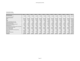 Operating Expenditure (Monthly)
SAN SAN MEWAH SDN BHD
Operating Expenses (Monthly)
Marketing Expenditure
Promotion and Advertisement
Administrative Expenditure
Salaries
EPF
SOCSO
PSMB
Insurance (Hospitalisation & Term Life)
Employee Benefits (Medical-Out patient)
Additional Employee Benefits
Executive Chairman and Directors Allowances
Management (Tier 1) Allowances
Marketing Allowance
Professional Services & Consultation (10% from Total Project)
Factory Maintainance (RM0.35/sqft)
Factory and Office Utilities
Factory and Office Supplies
Insurance Company (0.4% from Total Capex Value)
Workers Levy
Business Travel
Licensing (DoE,MITI,KDN,etc)
Miscellaneous
Total/Month
Month 13 Month 14 Month 15 Month 16 Month 17 Month 18 Month 19 Month 20 Month 21 Month 22 Month 23 Month 24 Total
5,128.21 5,128.21 5,128.21 5,128.21 5,128.21 5,128.21 5,128.21 5,128.21 5,128.21 5,128.21 5,128.21 5,128.21 123,076.92
85,750.00 85,750.00 85,750.00 85,750.00 85,750.00 85,750.00 85,750.00 85,750.00 85,750.00 85,750.00 85,750.00 85,750.00 1,816,692.31
11,147.50 11,147.50 11,147.50 11,147.50 11,147.50 11,147.50 11,147.50 11,147.50 11,147.50 11,147.50 11,147.50 11,147.50 236,170.00
1,337.60 1,337.60 1,337.60 1,337.60 1,337.60 1,337.60 1,337.60 1,337.60 1,337.60 1,337.60 1,337.60 1,337.60 26,805.03
857.50 857.50 857.50 857.50 857.50 857.50 857.50 857.50 857.50 857.50 857.50 857.50 18,166.92
0.00 0.00 0.00 0.00 0.00 0.00 57,984.62 0.00 0.00 0.00 0.00 0.00 115,969.23
517.95 517.95 517.95 517.95 517.95 517.95 517.95 517.95 517.95 517.95 517.95 517.95 10,379.49
2,481.84 2,481.84 2,481.84 2,481.84 2,481.84 2,481.84 2,481.84 2,481.84 2,481.84 2,481.84 2,481.84 2,481.84 47,154.91
4,871.79 4,871.79 4,871.79 4,871.79 4,871.79 4,871.79 4,871.79 4,871.79 4,871.79 4,871.79 4,871.79 4,871.79 116,923.08
3,846.15 3,846.15 3,846.15 3,846.15 3,846.15 3,846.15 3,846.15 3,846.15 3,846.15 3,846.15 3,846.15 3,846.15 92,307.69
256.41 256.41 256.41 256.41 256.41 256.41 256.41 256.41 256.41 256.41 256.41 256.41 6,153.85
0.00 0.00 0.00 0.00 0.00 0.00 0.00 0.00 0.00 0.00 0.00 0.00 500,000.00
12,196.15 12,196.15 12,196.15 12,196.15 12,196.15 12,196.15 12,196.15 12,196.15 12,196.15 12,196.15 12,196.15 12,196.15 219,530.77
19,230.77 19,230.77 19,230.77 19,230.77 19,230.77 19,230.77 19,230.77 19,230.77 19,230.77 19,230.77 19,230.77 19,230.77 361,538.46
2,564.10 2,564.10 2,564.10 2,564.10 2,564.10 2,564.10 2,564.10 2,564.10 2,564.10 2,564.10 2,564.10 2,564.10 51,230.77
0.00 0.00 0.00 0.00 0.00 0.00 0.00 0.00 0.00 0.00 0.00 0.00 148,194.87
40,384.62 0.00 0.00 0.00 0.00 0.00 0.00 0.00 0.00 0.00 0.00 0.00 78,846.15
3,846.15 3,846.15 3,846.15 3,846.15 3,846.15 3,846.15 3,846.15 3,846.15 3,846.15 3,846.15 3,846.15 3,846.15 92,307.69
25,641.03 0.00 0.00 0.00 0.00 0.00 0.00 0.00 0.00 0.00 0.00 0.00 51,282.05
5,128.21 5,128.21 5,128.21 5,128.21 5,128.21 5,128.21 5,128.21 5,128.21 5,128.21 5,128.21 5,128.21 5,128.21 123,076.92
225,185.98 159,160.34 159,160.34 159,160.34 159,160.34 159,160.34 217,144.95 159,160.34 159,160.34 159,160.34 159,160.34 159,160.34 4,235,807.12
Page 2 of 2
 