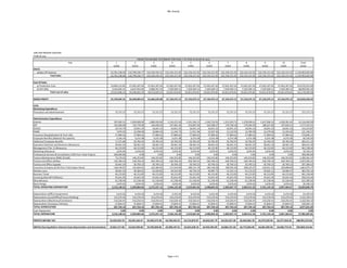 P&L (Yearly)
SAN SAN MEWAH SDN BHD
Profit & Loss
Year 1
(USD)
2
(USD)
3
(USD)
4
(USD)
5
(USD)
6
(USD)
7
(USD)
8
(USD)
9
(USD)
10
(USD)
Total
(USD)
SALES:
a)Sales Of Catalysts 52,761,538.46 110,799,230.77 116,339,192.31 122,156,151.92 122,156,151.92 122,156,151.92 122,156,151.92 122,156,151.92 122,156,151.92 122,156,151.92 1,134,993,025.00
Total Sales 52,761,538.46 110,799,230.77 116,339,192.31 122,156,151.92 122,156,151.92 122,156,151.92 122,156,151.92 122,156,151.92 122,156,151.92 122,156,151.92 1,134,993,025.00
Cost Of Sales
a) Production Cost 23,846,153.85 47,692,307.69 47,692,307.69 47,692,307.69 47,692,307.69 47,692,307.69 47,692,307.69 47,692,307.69 47,692,307.69 47,692,307.69 453,076,923.08
b) GST (6%) 3,165,692.31 6,647,953.85 6,980,351.54 7,329,369.12 7,329,369.12 7,329,369.12 7,329,369.12 7,329,369.12 7,329,369.12 7,329,369.12 68,099,581.50
Total cost of sales 27,011,846.15 54,340,261.54 54,672,659.23 55,021,676.81 55,021,676.81 55,021,676.81 55,021,676.81 55,021,676.81 55,021,676.81 55,021,676.81 521,176,504.58
GROSS PROFIT 25,749,692.31 56,458,969.23 61,666,533.08 67,134,475.12 67,134,475.12 67,134,475.12 67,134,475.12 67,134,475.12 67,134,475.12 67,134,475.12 613,816,520.42
LESS:
Marketing Expenditure
Promotion and Advertisement 72,727.27 72,727.27 72,727.27 72,727.27 72,727.27 72,727.27 72,727.27 72,727.27 72,727.27 72,727.27 727,272.73
Administrative Expenditure
Salaries 787,692.31 1,029,000.00 1,080,450.00 1,134,472.50 1,191,196.13 1,250,755.93 1,313,293.73 1,378,958.41 1,447,906.33 1,520,301.65 12,134,026.99
EPF 102,400.00 133,770.00 140,458.50 147,481.43 154,855.50 162,598.27 170,728.18 179,264.59 188,227.82 197,639.21 1,577,423.51
SOCSO 10,753.79 16,051.23 16,051.23 16,051.23 16,051.23 16,051.23 16,051.23 16,051.23 16,051.23 16,051.23 155,214.87
PSMB 7,876.92 10,290.00 10,804.50 11,344.73 11,911.96 12,507.56 13,132.94 13,789.58 14,479.06 15,203.02 121,340.27
Insurance (Hospitalisation & Term Life) 57,984.62 57,984.62 57,984.62 57,984.62 57,984.62 57,984.62 57,984.62 57,984.62 57,984.62 57,984.62 579,846.15
Employee Benefits (Medical-Out patient) 4,164.10 6,215.38 6,215.38 6,215.38 6,215.38 6,215.38 6,215.38 6,215.38 6,215.38 6,215.38 60,102.56
Additional Employee Benefits 17,372.86 29,782.05 29,782.05 29,782.05 29,782.05 29,782.05 29,782.05 29,782.05 29,782.05 29,782.05 285,411.32
Executive Chairman and Directors Allowances 58,461.54 58,461.54 58,461.54 58,461.54 58,461.54 58,461.54 58,461.54 58,461.54 58,461.54 58,461.54 584,615.38
Management (Tier 1) Allowances 46,153.85 46,153.85 46,153.85 46,153.85 46,153.85 46,153.85 46,153.85 46,153.85 46,153.85 46,153.85 461,538.46
Marketing Allowance 3,076.92 3,076.92 3,076.92 3,076.92 3,076.92 3,076.92 3,076.92 3,076.92 3,076.92 3,076.92 30,769.23
Professional Services & Consultation (10% from Total Project) 500,000.00 0.00 0.00 0.00 0.00 0.00 0.00 0.00 0.00 0.00 500,000.00
Factory Maintainance (RM0.35/sqft) 73,176.92 146,353.85 146,353.85 146,353.85 146,353.85 146,353.85 146,353.85 146,353.85 146,353.85 146,353.85 1,390,361.54
Factory and Office Utilities 130,769.23 230,769.23 230,769.23 230,769.23 230,769.23 230,769.23 230,769.23 230,769.23 230,769.23 230,769.23 2,207,692.31
Factory and Office Supplies 20,461.54 30,769.23 30,769.23 30,769.23 30,769.23 30,769.23 30,769.23 30,769.23 30,769.23 30,769.23 297,384.62
Insurance Company (0.4% from Total Capex Value) 148,194.87 155,604.62 163,384.85 171,554.09 180,131.79 189,138.38 198,595.30 208,525.07 218,951.32 229,898.89 1,863,979.17
Workers Levy 38,461.54 40,384.62 42,403.85 44,524.04 46,750.24 49,087.75 51,542.14 54,119.25 56,825.21 59,666.47 483,765.10
Business Travel 46,153.85 46,153.85 46,153.85 46,153.85 46,153.85 46,153.85 46,153.85 46,153.85 46,153.85 46,153.85 461,538.46
Licensing (DoE,MITI,KDN,etc) 25,641.03 25,641.03 25,641.03 25,641.03 25,641.03 25,641.03 25,641.03 25,641.03 25,641.03 25,641.03 256,410.26
Miscellaneous 61,538.46 61,538.46 61,538.46 61,538.46 61,538.46 61,538.46 61,538.46 61,538.46 61,538.46 61,538.46 615,384.62
Bank Charge 3,076.92 3,076.92 3,076.92 3,076.92 3,076.92 3,076.92 3,076.92 3,076.92 3,076.92 3,076.92 30,769.23
TOTAL OPERATING EXPENDITURE 2,216,138.55 2,203,804.66 2,272,257.12 2,344,132.20 2,419,601.04 2,498,843.32 2,582,047.72 2,669,412.33 2,761,145.18 2,857,464.67 24,824,846.79
Depreciations (Office Equipments) 6,410.26 6,410.26 6,410.26 6,410.26 6,410.26 6,410.26 6,410.26 6,410.26 6,410.26 6,410.26 64,102.56
Depreciations (Land/Office/Factory Building) 153,276.92 153,276.92 153,276.92 153,276.92 153,276.92 153,276.92 153,276.92 153,276.92 153,276.92 153,276.92 1,532,769.23
Depreciations (Machinery/Containers) 110,256.41 110,256.41 110,256.41 110,256.41 110,256.41 110,256.41 110,256.41 110,256.41 110,256.41 110,256.41 1,102,564.10
Depreciations (Company Vehicles) 37,820.51 37,820.51 37,820.51 37,820.51 37,820.51 37,820.51 37,820.51 37,820.51 37,820.51 37,820.51 378,205.13
TOTAL DEPRECIATION 307,764.10 307,764.10 307,764.10 307,764.10 307,764.10 307,764.10 307,764.10 307,764.10 307,764.10 307,764.10 3,077,641.03
Loan Repayment 0.00 0.00 0.00 0.00 0.00 0.00 0.00 0.00 0.00 0.00 0.00
TOTAL EXPENDITURE 2,216,138.55 2,203,804.66 2,272,257.12 2,344,132.20 2,419,601.04 2,498,843.32 2,582,047.72 2,669,412.33 2,761,145.18 2,857,464.67 27,902,487.81
PROFITS BEFORE TAX 23,533,553.76 54,255,164.57 59,394,275.96 64,790,342.91 64,714,874.07 64,635,631.79 64,552,427.40 64,465,062.78 64,373,329.94 64,277,010.45 588,991,673.64
EBITDA (Earning Before Interest,Taxes,Depreciation and Amortization) 23,841,317.86 54,562,928.68 59,702,040.06 65,098,107.01 65,022,638.18 64,943,395.89 64,860,191.50 64,772,826.89 64,681,094.04 64,584,774.55 592,069,314.66
PROJECTED INCOME STATEMENT FOR YEAR 1 TO YEAR 10 (Profit & Loss)
Page 1 of 1
 