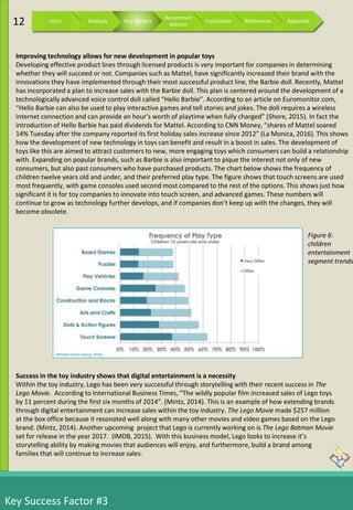 Improving technology allows for new development in popular toys
Developing effective product lines through licensed products is very important for companies in determining
whether they will succeed or not. Companies such as Mattel, have significantly increased their brand with the
innovations they have implemented through their most successful product line, the Barbie doll. Recently, Mattel
has incorporated a plan to increase sales with the Barbie doll. This plan is centered around the development of a
technologically advanced voice control doll called “Hello Barbie”. According to an article on Euromonitor.com,
“Hello Barbie can also be used to play interactive games and tell stories and jokes. The doll requires a wireless
internet connection and can provide an hour’s worth of playtime when fully charged” (Shore, 2015). In fact the
introduction of Hello Barbie has paid dividends for Mattel. According to CNN Money, “shares of Mattel soared
14% Tuesday after the company reported its first holiday sales increase since 2012” (La Monica, 2016). This shows
how the development of new technology in toys can benefit and result in a boost in sales. The development of
toys like this are aimed to attract customers to new, more engaging toys which consumers can build a relationship
with. Expanding on popular brands, such as Barbie is also important to pique the interest not only of new
consumers, but also past consumers who have purchased products. The chart below shows the frequency of
children twelve years old and under, and their preferred play type. The figure shows that touch screens are used
most frequently, with game consoles used second most compared to the rest of the options. This shows just how
significant it is for toy companies to innovate into touch screen, and advanced games. These numbers will
continue to grow as technology further develops, and if companies don’t keep up with the changes, they will
become obsolete.
Success in the toy industry shows that digital entertainment is a necessity
Within the toy industry, Lego has been very successful through storytelling with their recent success in The
Lego Movie. According to International Business Times, “The wildly popular film increased sales of Lego toys
by 11 percent during the first six months of 2014”. (Mintz, 2014). This is an example of how extending brands
through digital entertainment can increase sales within the toy industry. The Lego Movie made $257 million
at the box office because it resonated well along with many other movies and video games based on the Lego
brand. (Mintz, 2014). Another upcoming project that Lego is currently working on is The Lego Batman Movie
set for release in the year 2017. (IMDB, 2015). With this business model, Lego looks to increase it’s
storytelling ability by making movies that audiences will enjoy, and furthermore, build a brand among
families that will continue to increase sales.
Figure 6:
children
entertainment
segment trends
Key Success Factor #3
12 Intro Analysis Key Factors
Recommen
dations
Conclusion References Appendix
 