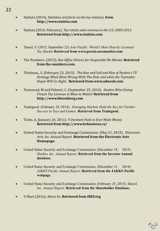 22
 Statista (2014). Statistics and facts on the toy industry. from
http://www.statista.com
 Statista (2014, February). Toy retails sales revenue in the U.S. 2005-2013.
Retrieved from http://www.statista.com
 Tansel, U (2015, September 22) Asia Pacific: World’s Most Heavily Licensed
Toy Market Retrieved from www.portal.euromonitor.com
 The Numbers. (2015). Box Office History for Despicable Me Movies. Retrieved
from the-numbers.com.
 Thielman,, S. (February 23, 2015). The Rise and Fall and Rise of Hasbro’s TV
Strategy What Went Wrong With The Hub, and what the Toymaker
Hopes Will Go Right. Retrieved from www.adweek.com
 Townsend, M and Palmeri, C. (September 25, 2014). Hasbro Wins Disney
Frozen Toy Licenses in Blow to Mattel. Retrieved from
http://www.bloomberg.com
 Tradegood. (February 18, 2014). Emerging Markets Hold the Key for Further
Success in Toys and Games. Retrieved from Tradegood.
 Turks, A. (January 24, 2011). 9 Dumbest Fads to Ever Make Money.
Retrieved from http://www.bcbusiness.ca/
 United States Security and Exchange Commission. (May 21, 2015). Electronic
Arts, Inc. Annual Report. Retrieved from the Electronic Arts
Homepage.
 United States Security and Exchange Commission. (December 18, 2015).
Hasbro, Inc. Annual Report. Retrieved from the Investor Annual
database.
 United States Security and Exchange Commission. (December 31, 2014).
JAKKS Pacific Annual Report. Retrieved from the JAKKS Pacific
webpage.
 United States Security and Exchange Commission. (February 25, 2015). Mattel,
Inc. Annual Report. Retrieved from the Shareholder Database.
 V-Mart (2016). About Us. Retrieved from IBEF.org
 