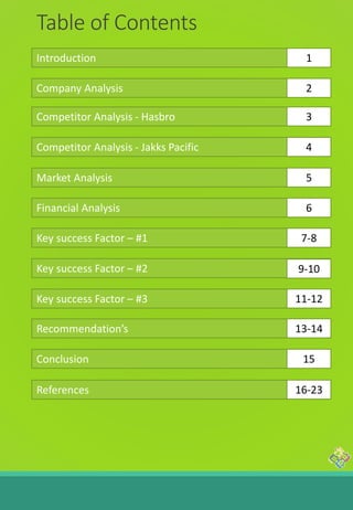 Table of Contents
Introduction
Market Analysis
Financial Analysis
Key success Factor – #1
Key success Factor – #2
Key success Factor – #3
Recommendation’s
1
5
6
7-8
9-10
11-12
13-14
Company Analysis 2
Competitor Analysis - Hasbro 3
Competitor Analysis - Jakks Pacific 4
Conclusion 15
References 16-23
 