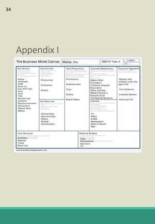 Appendix I
Key Partners Key Activities
Key Resources
Value Propositions Customer Relationships Customer Segments
Channels
Cost Structure Revenue Streams
Who are our Key Partners?
Who are our key suppliers?
Which Key Resources are we acquiring
from partners?
Which Key Activities do partners perform?
What Key Activities do our Value
Propositions require?
Our Distribution Channels?
Customer Relationships?
Revenue streams?
What value do we deliver to the customer?
Which one of our customer’s problems are we
helping to solve?
What bundles of products and services are we
offering to each Customer Segment?
Which customer needs are we satisfying?
What type of relationship does each of our Customer
Segments expect us to establish and maintain with
them?
Which ones have we established?
How are they integrated with the rest of our business
model?
How costly are they?
For whom are we creating value?
Who are our most important customers?
What Key Resources do our Value Propositions
require?
Our Distribution Channels? Customer
Relationships?
Revenue Streams?
Through which Channels do our Customer Segments
want to be reached?
How are we reaching them now?
How are our Channels integrated?
Which ones work best?
Which ones are most cost-efficient?
How are we integrating them with customer routines?
What are the most important costs inherent in our business model?
Which Key Resources are most expensive?
Which Key Activities are most expensive?
For what value are our customers really willing to pay?
For what do they currently pay?
How are they currently paying?
How would they prefer to pay?
How much does each Revenue Stream contribute to overall revenues?
The Business Model Canvas
Designed for: Designed by: On: dd/mm/yyyy
Iteration #
www.businessmodelgeneration.com
d
t
e
d
t
e
-Barbie
-Hotwheels
-WWE
-Boom Co.
-Ever After High
-Sony
-Pixar
-THQ
-Monster High
-Gameloft
-Electrocomponents
-DC Comics
-Warner Bros.
-Netflix
-Promotions
-Entertainment
-Toys
-Events
-Brand Status
-Parents with
children under the
age of ten
-Toy Collectors
-Invested Gamers
-American Girl
-Promotions
-Production
-Events
-Make a Wish
Foundation
-Childrens Hospital
Association
-Other charities
-Mattel Children’s
Hospital UCLA
-The Special Olympics
-Partnerships
-Sponsorships
-Plastic
-Rubber
-Stockholders
-TV
-Radio
-E-Mail
-Newspapers
-Word of Mouth
-Mail
-Toys
-Partnerships
-Sponsors
-TV
-Inventory
-Salaries
-Travel
-Electricity
Mattel, Inc. MID107 Team 4
2/1/2016
1t
34
 