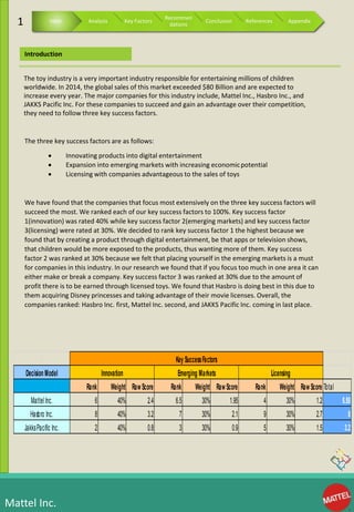 Mattel Inc.
The toy industry is a very important industry responsible for entertaining millions of children
worldwide. In 2014, the global sales of this market exceeded $80 Billion and are expected to
increase every year. The major companies for this industry include, Mattel Inc., Hasbro Inc., and
JAKKS Pacific Inc. For these companies to succeed and gain an advantage over their competition,
they need to follow three key success factors.
The three key success factors are as follows:
 Innovating products into digital entertainment
 Expansion into emerging markets with increasing economicpotential
 Licensing with companies advantageous to the sales of toys
We have found that the companies that focus most extensively on the three key success factors will
succeed the most. We ranked each of our key success factors to 100%. Key success factor
1(innovation) was rated 40% while key success factor 2(emerging markets) and key success factor
3(licensing) were rated at 30%. We decided to rank key success factor 1 the highest because we
found that by creating a product through digital entertainment, be that apps or television shows,
that children would be more exposed to the products, thus wanting more of them. Key success
factor 2 was ranked at 30% because we felt that placing yourself in the emerging markets is a must
for companies in this industry. In our research we found that if you focus too much in one area it can
either make or break a company. Key success factor 3 was ranked at 30% due to the amount of
profit there is to be earned through licensed toys. We found that Hasbro is doing best in this due to
them acquiring Disney princesses and taking advantage of their movie licenses. Overall, the
companies ranked: Hasbro Inc. first, Mattel Inc. second, and JAKKS Pacific Inc. coming in last place.
Rank Weight RawScore Rank Weight RawScore Rank Weight RawScore Total
6 40% 2.4 6.5 30% 1.95 4 30% 1.2 5.55
8 40% 3.2 7 30% 2.1 9 30% 2.7 8
2 40% 0.8 3 30% 0.9 5 30% 1.5 3.2
Hasbro Inc.
JakksPacific Inc.
Decision Model Innovation Emerging Markets Licensing
Mattel Inc.
Key SuccessFactors
Introduction
1 Intro Analysis Key Factors
Recommen
dations
Conclusion References Appendix
 
