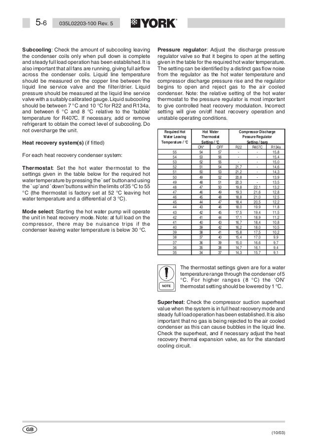 Manual car service manuals