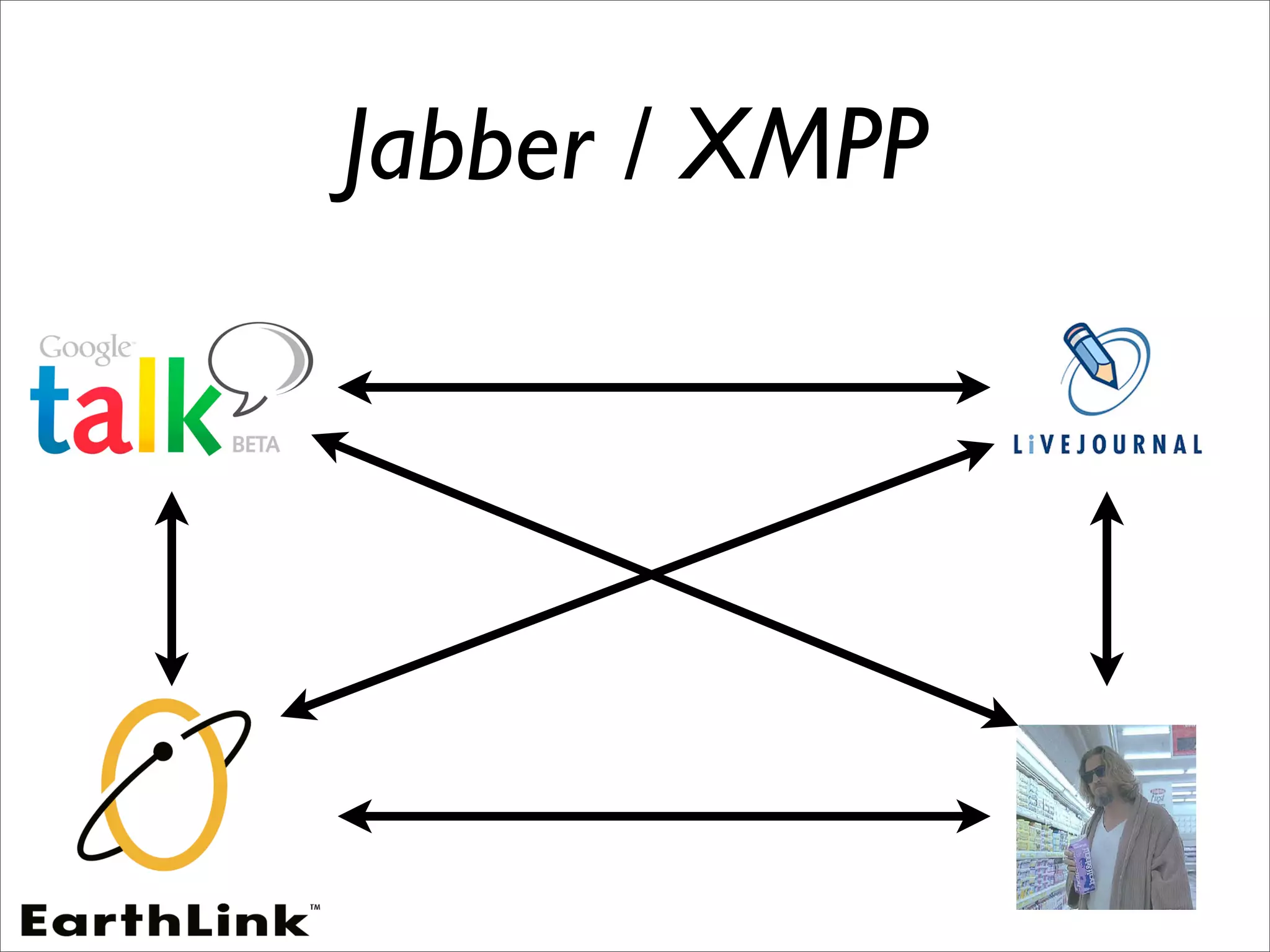 David Recordon's Presentation at eComm 2008