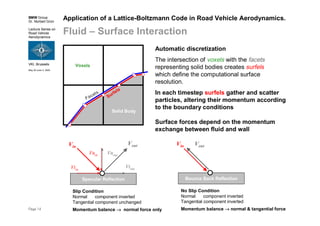 BMW Group
Dr. Norbert Grün
Lecture Series on
Road Vehicle
Aerodynamics
VKI, Brussels
May 30-June 3, 2005
Page 14
Application of a Lattice-Boltzmann Code in Road Vehicle Aerodynamics.
Fluid – Surface Interaction
Facets
Solid Body
Voxels
Surfels
Automatic discretization
The intersection of voxels with the facets
representing solid bodies creates surfels
which define the computational surface
resolution.
In each timestep surfels gather and scatter
particles, altering their momentum according
to the boundary conditions
Surface forces depend on the momentum
exchange between fluid and wall
Vin
Vout
Specular Reflection
Vtin
Vnin
Vtout
Vnout
Vin Vout
Bounce Back Reflection
Slip Condition
Normal component inverted
Tangential component unchanged
Momentum balance →→→→ normal force only
No Slip Condition
Normal component inverted
Tangential component inverted
Momentum balance →→→→ normal & tangential force
 