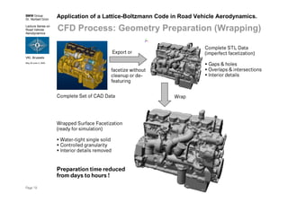 BMW Group
Dr. Norbert Grün
Lecture Series on
Road Vehicle
Aerodynamics
VKI, Brussels
May 30-June 3, 2005
Page 19
Application of a Lattice-Boltzmann Code in Road Vehicle Aerodynamics.
CFD Process: Geometry Preparation (Wrapping)
Complete STL Data
(imperfect facetization)
Gaps & holes
Overlaps & intersections
Interior details
Wrap
Wrapped Surface Facetization
(ready for simulation)
Water-tight single solid
Controlled granularity
Interior details removed
Preparation timereduced
from daysto hours!
Complete Set of CAD Data
Export or
facetize without
cleanup or de-
featuring
 