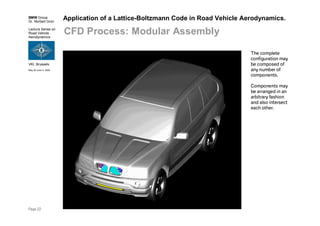 BMW Group
Dr. Norbert Grün
Lecture Series on
Road Vehicle
Aerodynamics
VKI, Brussels
May 30-June 3, 2005
Page 22
Application of a Lattice-Boltzmann Code in Road Vehicle Aerodynamics.
CFD Process: Modular Assembly
The complete
configuration may
be composed of
any number of
components.
Components may
be arranged in an
arbitrary fashion
and also intersect
each other.
 