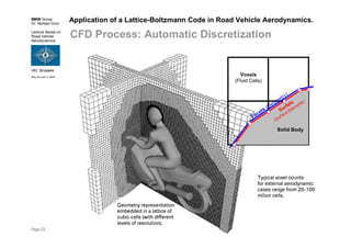 BMW Group
Dr. Norbert Grün
Lecture Series on
Road Vehicle
Aerodynamics
VKI, Brussels
May 30-June 3, 2005
Page 23
Application of a Lattice-Boltzmann Code in Road Vehicle Aerodynamics.
CFD Process: Automatic Discretization
Voxels
(Fluid Cells)
Solid Body
Facets (Geometry)
Surfels
(Surface Elements)
Typical voxel counts
for external aerodynamic
cases range from 20-100
milion cells.
Geometry representation
embedded in a lattice of
cubic cells (with different
levels of resolution).
 