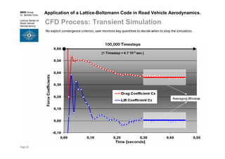BMW Group
Dr. Norbert Grün
Lecture Series on
Road Vehicle
Aerodynamics
VKI, Brussels
May 30-June 3, 2005
Page 25
Application of a Lattice-Boltzmann Code in Road Vehicle Aerodynamics.
CFD Process: Transient Simulation
No explicit convergence criterion, user monitors key quantities to decide when to stop the simulation.
100,000 Timesteps
(1 Timestep = 4.7 10-6
sec.)
Averaging Window
 