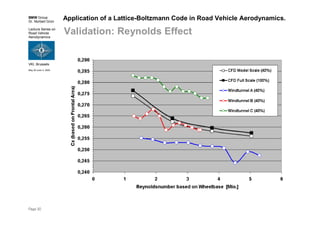 BMW Group
Dr. Norbert Grün
Lecture Series on
Road Vehicle
Aerodynamics
VKI, Brussels
May 30-June 3, 2005
Page 30
Application of a Lattice-Boltzmann Code in Road Vehicle Aerodynamics.
Validation: Reynolds Effect
 