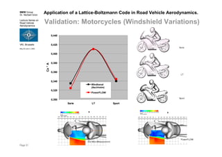BMW Group
Dr. Norbert Grün
Lecture Series on
Road Vehicle
Aerodynamics
VKI, Brussels
May 30-June 3, 2005
Page 31
Application of a Lattice-Boltzmann Code in Road Vehicle Aerodynamics.
Validation: Motorcycles (Windshield Variations)
0,300
0,320
0,340
0,360
0,380
0,400
0,420
0,440
Serie LT Sport
Cx*A
Windkanal
(Aschheim)
PowerFLOW
Hot Wire Measurement
PowerFLOW
Serie
LT
Sport
 