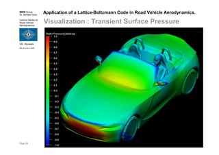 BMW Group
Dr. Norbert Grün
Lecture Series on
Road Vehicle
Aerodynamics
VKI, Brussels
May 30-June 3, 2005
Page 34
Application of a Lattice-Boltzmann Code in Road Vehicle Aerodynamics.
Visualization : Transient Surface Pressure
 
