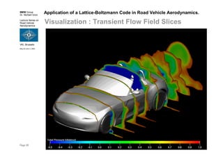 BMW Group
Dr. Norbert Grün
Lecture Series on
Road Vehicle
Aerodynamics
VKI, Brussels
May 30-June 3, 2005
Page 38
Application of a Lattice-Boltzmann Code in Road Vehicle Aerodynamics.
Visualization : Transient Flow Field Slices
 