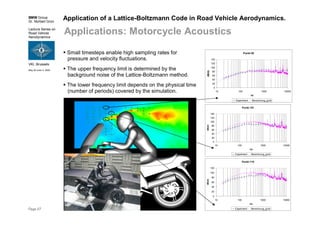 BMW Group
Dr. Norbert Grün
Lecture Series on
Road Vehicle
Aerodynamics
VKI, Brussels
May 30-June 3, 2005
Page 47
Application of a Lattice-Boltzmann Code in Road Vehicle Aerodynamics.
Applications: Motorcycle Acoustics
Punkt 92
0
20
40
60
80
100
120
140
10 100 1000 10000
Hz
dB(A)
Experiment Berechnung_grob
Punkt 101
0
20
40
60
80
100
120
140
10 100 1000 10000
Hz
dB(A)
Experiment Berechnung_grob
Punkt 110
0
20
40
60
80
100
120
10 100 1000 10000
Hz
dB(A)
Experiment Berechnung_grob
Small timesteps enable high sampling rates for
pressure and velocity fluctuations.
The upper frequency limit is determined by the
background noise of the Lattice-Boltzmann method.
The lower frequency limit depends on the physical time
(number of periods) covered by the simulation.
 
