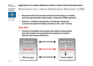 BMW Group
Dr. Norbert Grün
Lecture Series on
Road Vehicle
Aerodynamics
VKI, Brussels
May 30-June 3, 2005
Page 6
New Goal :
• Construct simplified microscopic description (mesoscopic)
that still contains the essential micro-physics to achieve
desired macroscopic behaviour.
Application of a Lattice-Boltzmann Code in Road Vehicle Aerodynamics.
Motivation for Lattice-Boltzmann Methods (LBM)
Microscopic
______________
Mesoscopic
______________
Macroscopic
Microscopic
______________
Mesoscopic
______________
Macroscopic
Kinetic Theory
Lattice Methods
Navier-Stokes
Kinetic Theory
Lattice Methods
Navier-Stokes
• Simulate fluid at microscopic level since the physics is simpler
and more general than macroscopic, continuum (PDE) approach.
• However, complete reproduction of molecular dynamics
is much too expensive (today and also in the „near“ future).
 