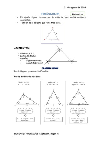 31 de agosto de 2020
DOCENTE: RODRIGUEZ ASENCIO, Roger H.
• Es aquella figura formada por la unión de tres puntos mediante
segmentos.
• También es el polígono que tiene tres lados.
ELEMENTOS:
* Vértices: A, B, C.
* Lados: AB, BC, CA
* Ángulos:
- Ángulo Interior: 3
- Ángulo Exterior: 3
CLASIFICACIÒN
Los triángulos podemos clasificarlos:
Por la medida de sus lados:
A
B
C A
B
C
  6 0 º 6 0 º
6 0 º
A
B
C



T R IÁ N G U L O
E S C A L E N O
T R IÁ N G U L O
IS Ó S C E L E S
T R IÁ N G U L O
E Q U IL Á T E R O
T ie n e 3 la d o s
d ife re n te s
S u s 3 á n g u lo s so n
d ife re n te s
T ie n e 2 la d o s
ig u a le s
T ie n e 2 á n g u lo s
ig u a le s
T ie n e 3 la d o s
ig u a le s
T ie n e 3 á n g u lo s
ig u a le s y e sto s
m id e n 6 0 º




A
B

C
Matemática
 