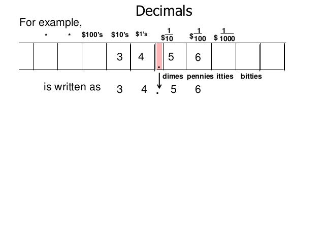 31 decimals, addition and subtraction of decimals