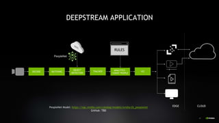 Jetson x Azure ハンズオン DeepStream Azure IoT | PDF