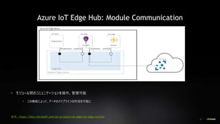 61
Azure IoT Edge Hub: Module Communication
モジュール間のコミュニケーションを操作、管理可能
この機能によって、データのパイプラインの作成を可能に
参考：https://docs.microsoft....