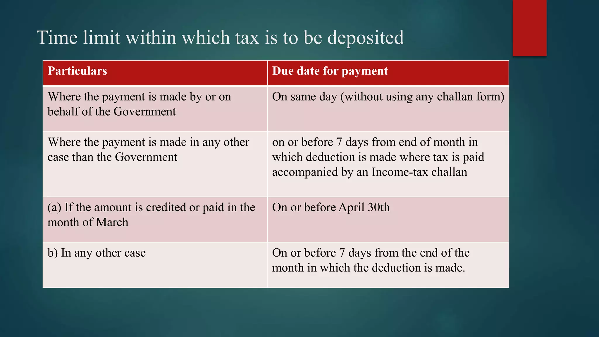 Time limit within which tax is to be deposited
Particulars Due date for payment
Where the payment is made by or on
behalf of the Government
On same day (without using any challan form)
Where the payment is made in any other
case than the Government
on or before 7 days from end of month in
which deduction is made where tax is paid
accompanied by an Income-tax challan
(a) If the amount is credited or paid in the
month of March
On or before April 30th
b) In any other case On or before 7 days from the end of the
month in which the deduction is made.
 