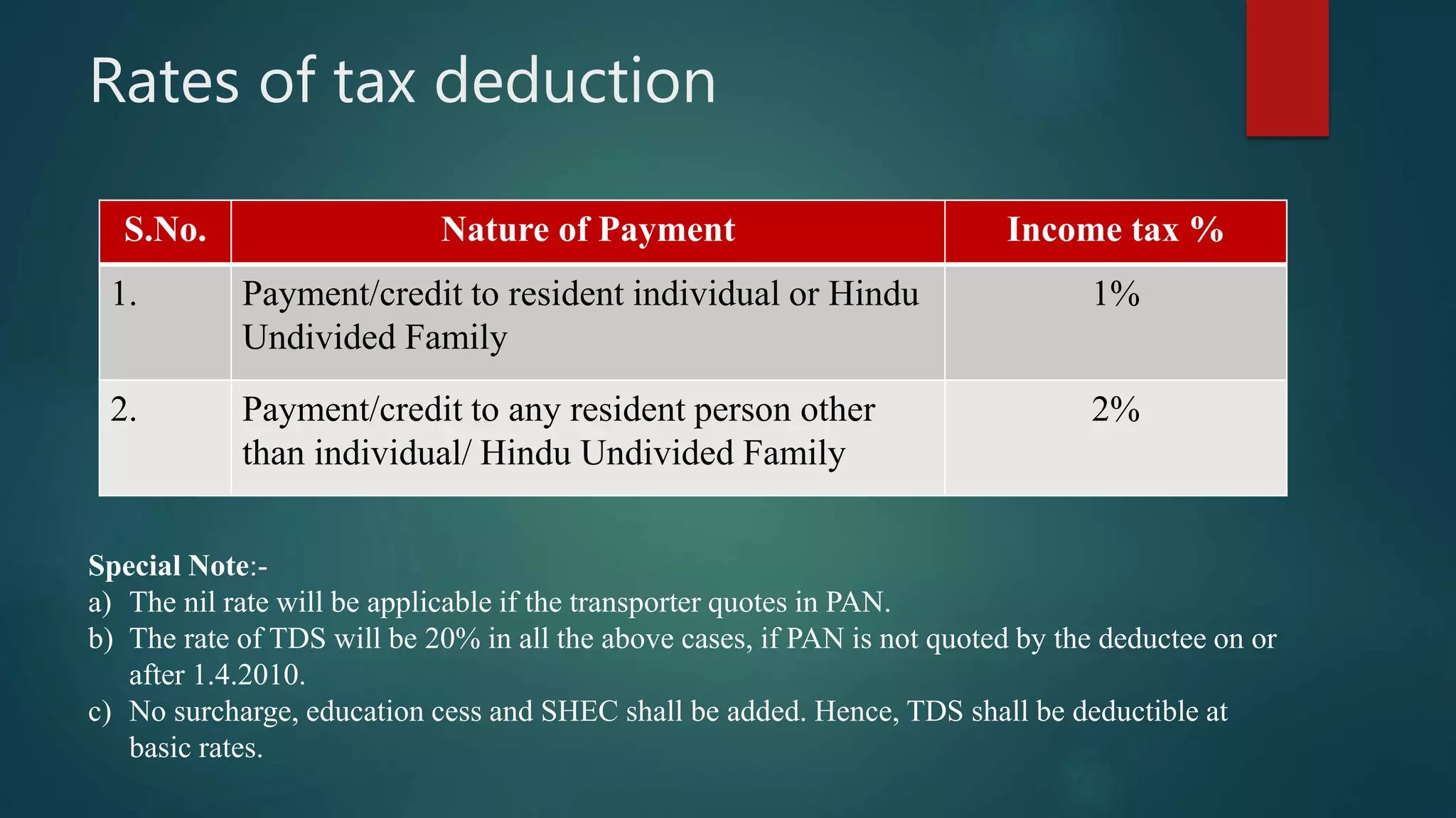 Rates of tax deduction
S.No. Nature of Payment Income tax %
1. Payment/credit to resident individual or Hindu
Undivided Family
1%
2. Payment/credit to any resident person other
than individual/ Hindu Undivided Family
2%
Special Note:-
a) The nil rate will be applicable if the transporter quotes in PAN.
b) The rate of TDS will be 20% in all the above cases, if PAN is not quoted by the deductee on or
after 1.4.2010.
c) No surcharge, education cess and SHEC shall be added. Hence, TDS shall be deductible at
basic rates.
 