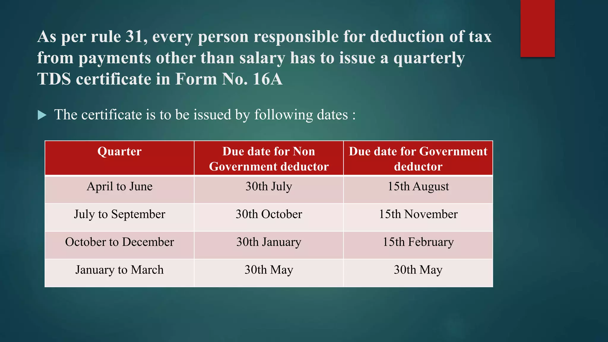 As per rule 31, every person responsible for deduction of tax
from payments other than salary has to issue a quarterly
TDS certificate in Form No. 16A
 The certificate is to be issued by following dates :
Quarter Due date for Non
Government deductor
Due date for Government
deductor
April to June 30th July 15th August
July to September 30th October 15th November
October to December 30th January 15th February
January to March 30th May 30th May
 