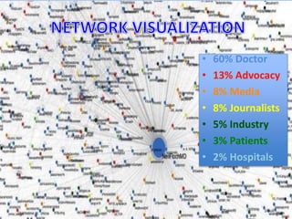 • 60% Doctor
• 13% Advocacy
• 8% Media
• 8% Journalists
• 5% Industry
• 3% Patients
• 2% Hospitals
 