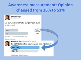 Awareness measurement: Opinion
changed from 36% to 51%
 