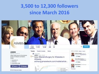 3,500 to 12,300 followers
since March 2016
 