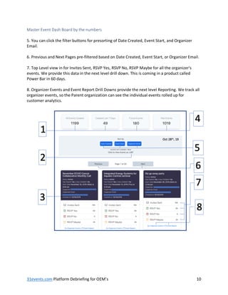 31events.com Platform Debriefing for OEM’s 10
Master Event Dash Board by the numbers
5. You can click the filter buttons for presorting of Date Created, Event Start, and Organizer
Email.
6. Previous and Next Pages pre-filtered based on Date Created, Event Start, or Organizer Email.
7. Top Level view in for Invites Sent, RSVP Yes, RSVP No, RSVP Maybe for all the organizer's
events. We provide this data in the next level drill down. This is coming in a product called
Power Bar in 60 days.
8. Organizer Events and Event Report Drill Downs provide the next level Reporting. We track all
organizer events, so the Parent organization can see the individual events rolled up for
customer analytics.
 