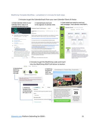 31events.com Platform Debriefing for OEM’s 21
MailChimp Template Workflow – completed in 5 minutes for both steps
2 minutes to get the CalendarSnack from your own Calendar Client of choice
2 minutes to get the MailChimp code and insert
into the MailChimp RSVP Call Action to button
 