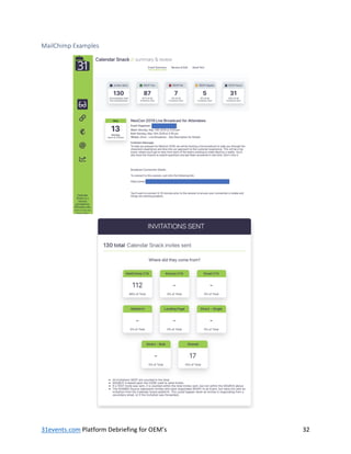 31events.com Platform Debriefing for OEM’s 32
MailChimp Examples
 